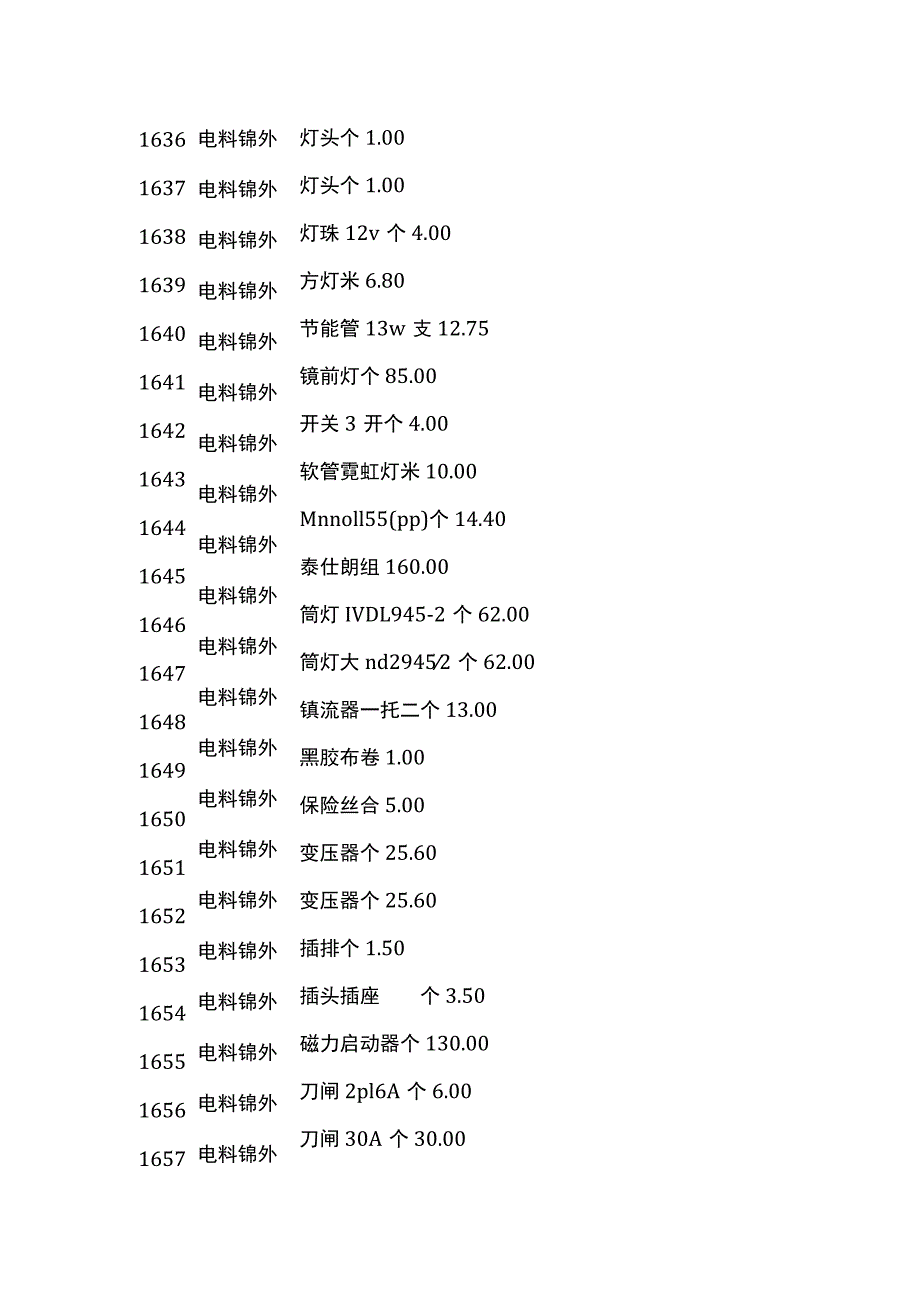 (全)装修辅料价格 防止被装修工长套路.docx_第2页