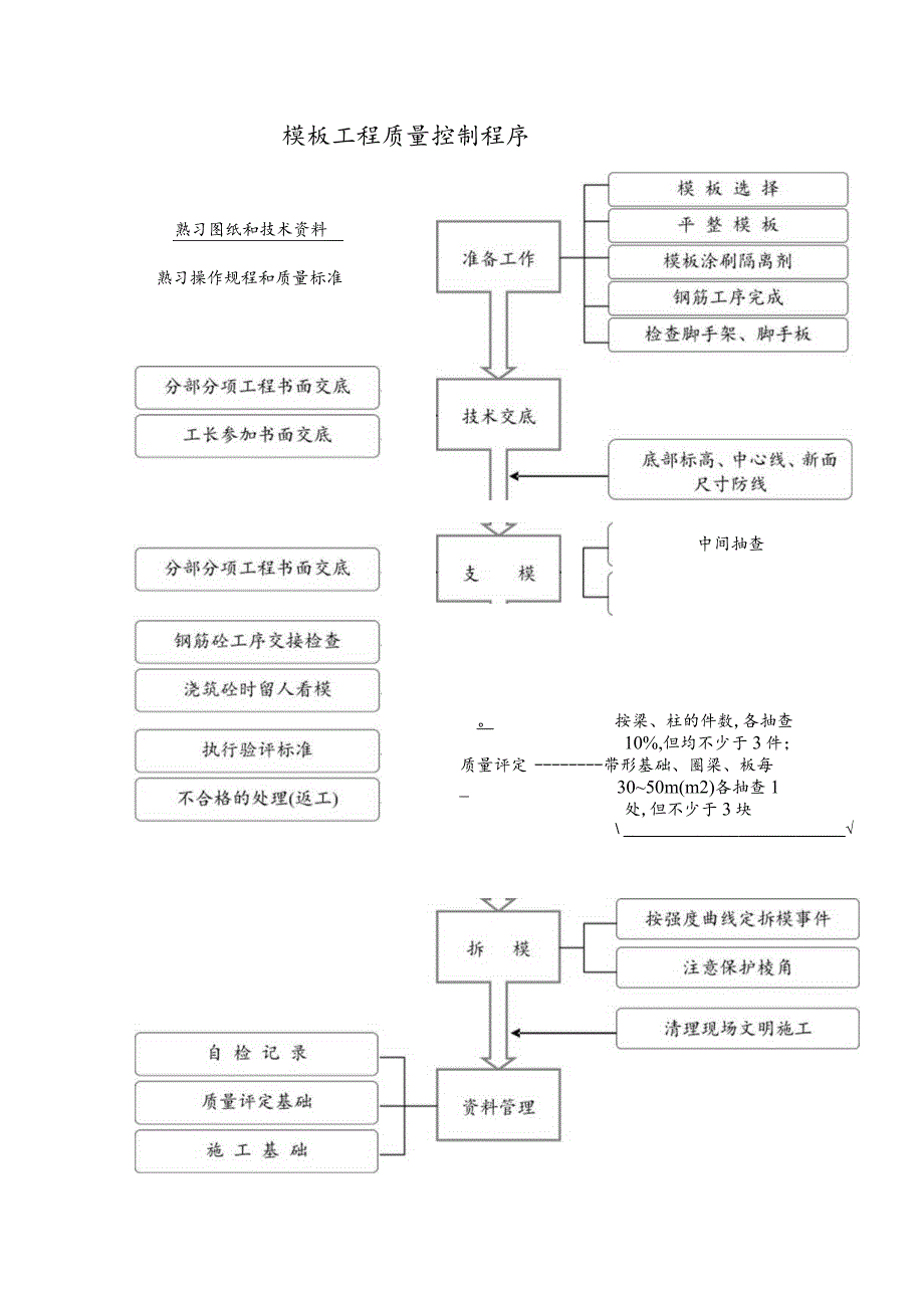 模板工程质量控制程序工程文档范本.docx_第1页