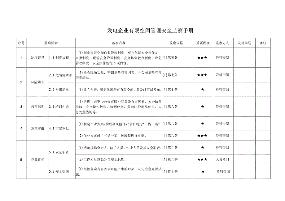 发电企业有限空间管理安全监察手册.docx_第1页