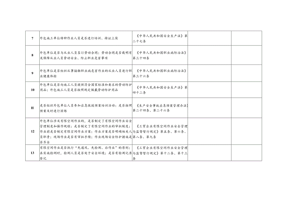 冶金等工商贸企业外包工程安全生产专项执法检查表.docx_第2页