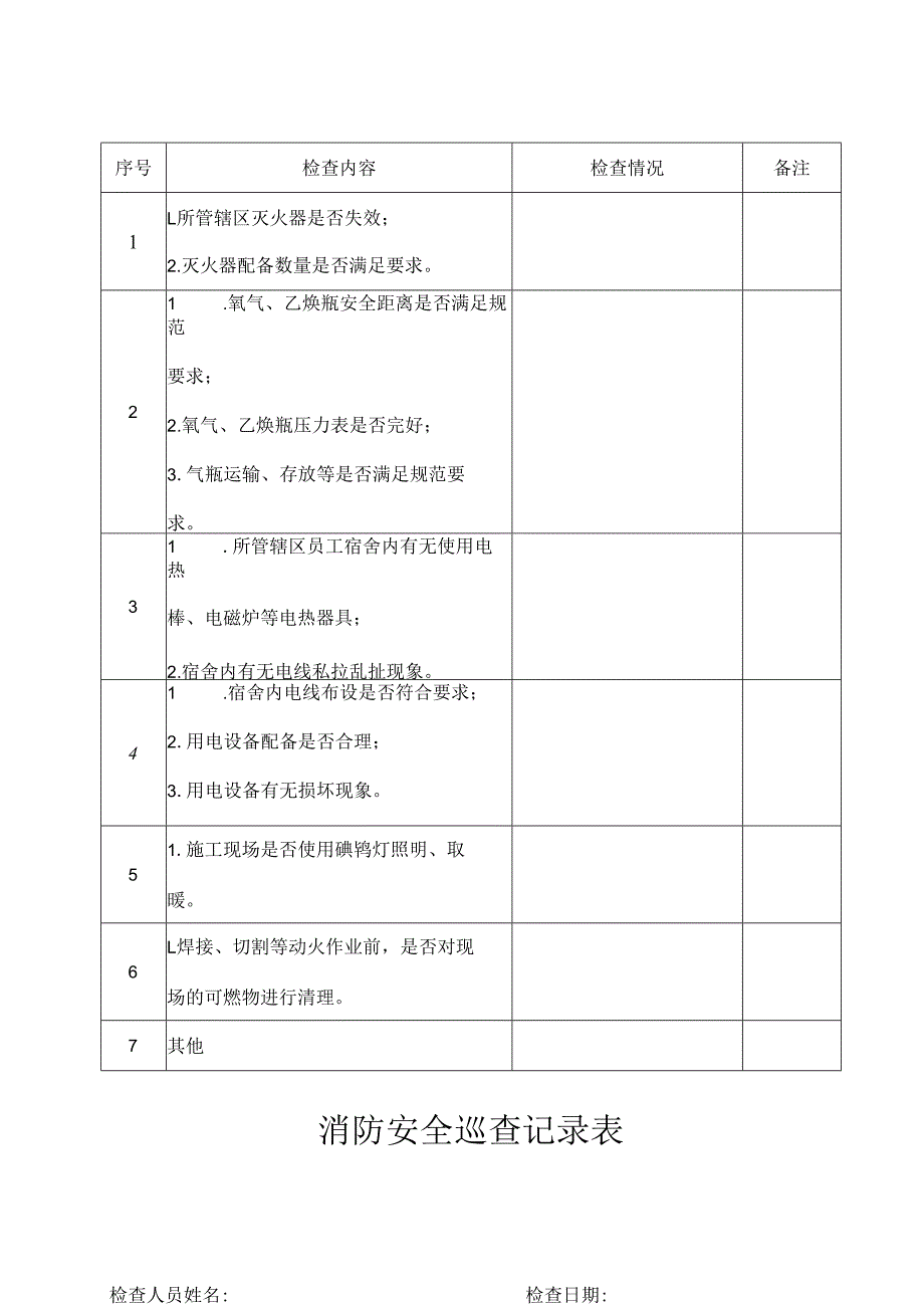 消防安全检查表.docx_第1页