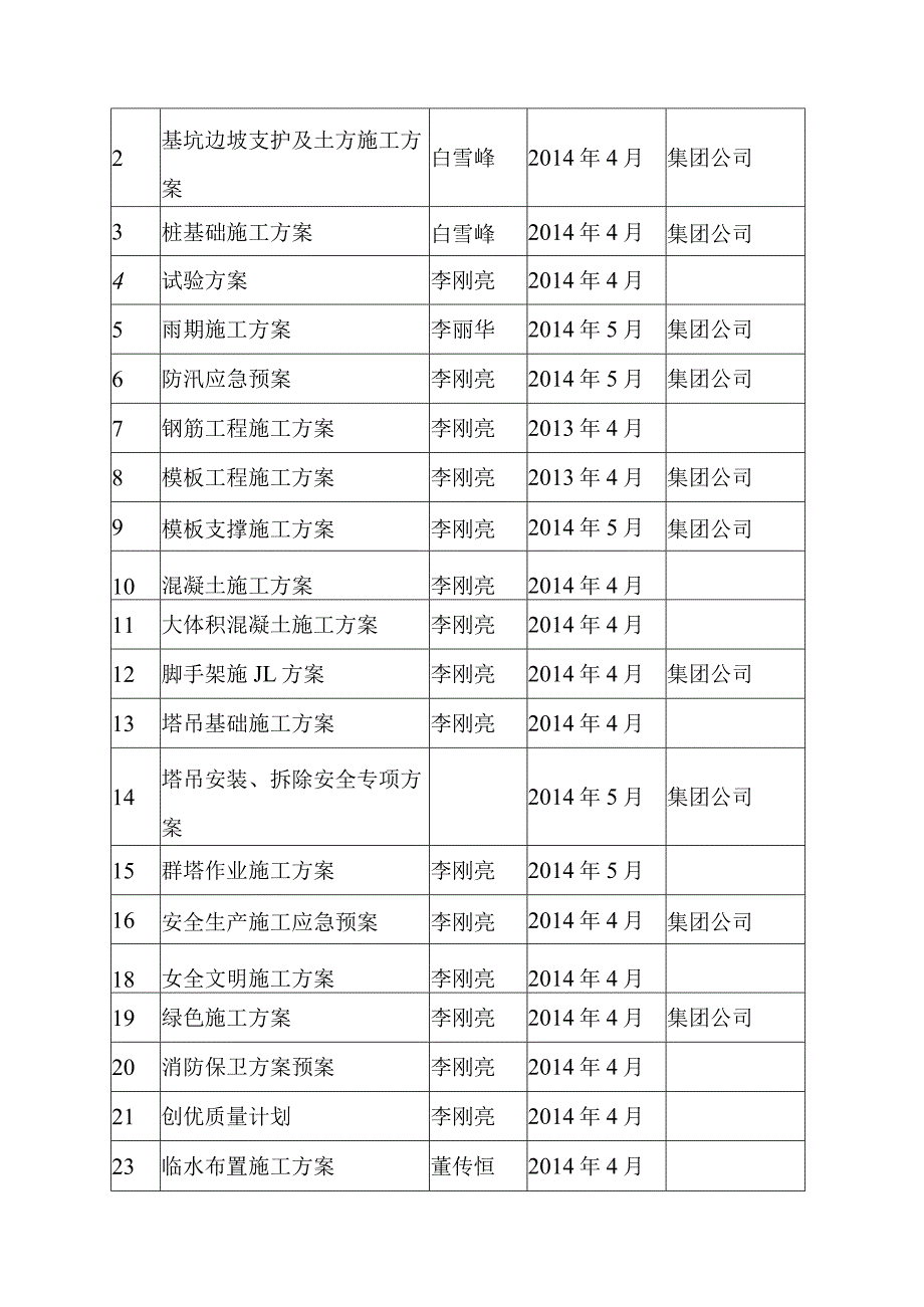 生活垃圾焚烧厂项目主厂房施工准备方案.docx_第2页