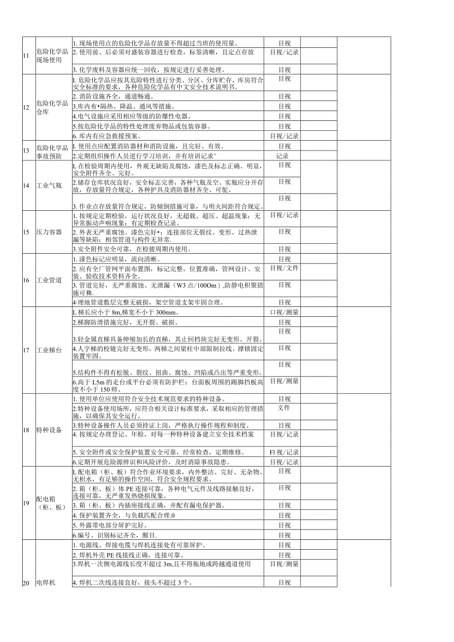 集团节前安全自主检查表(水槽).docx_第2页