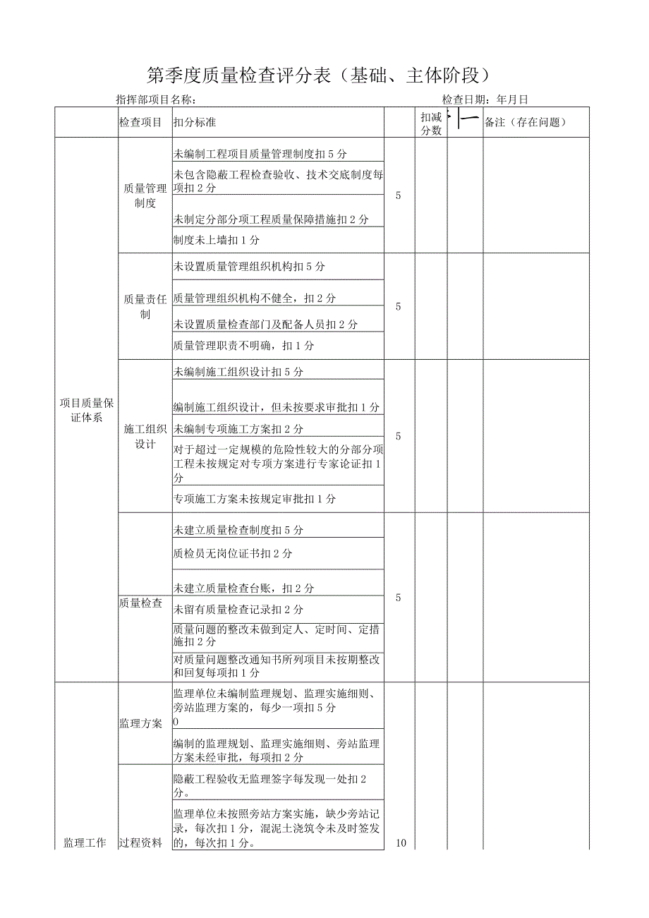 安全质量检查表.docx_第1页