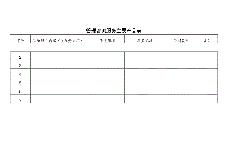 管理咨询服务主要产品表.docx_第1页