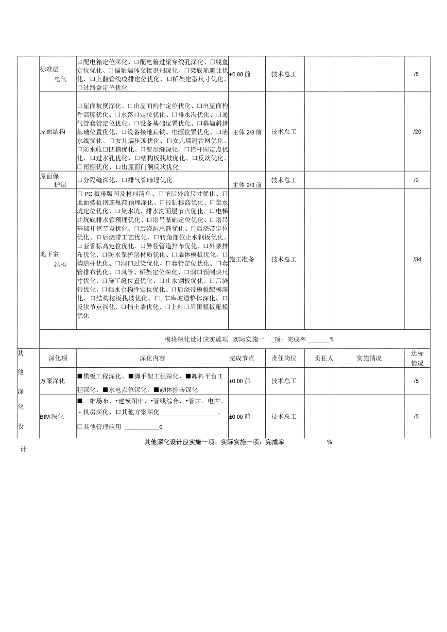 深化设计类履约管控表.docx_第2页