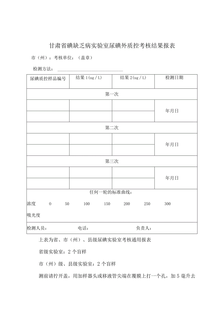 甘肃省碘缺乏病实验室尿碘外质控考核结果报表.docx_第1页