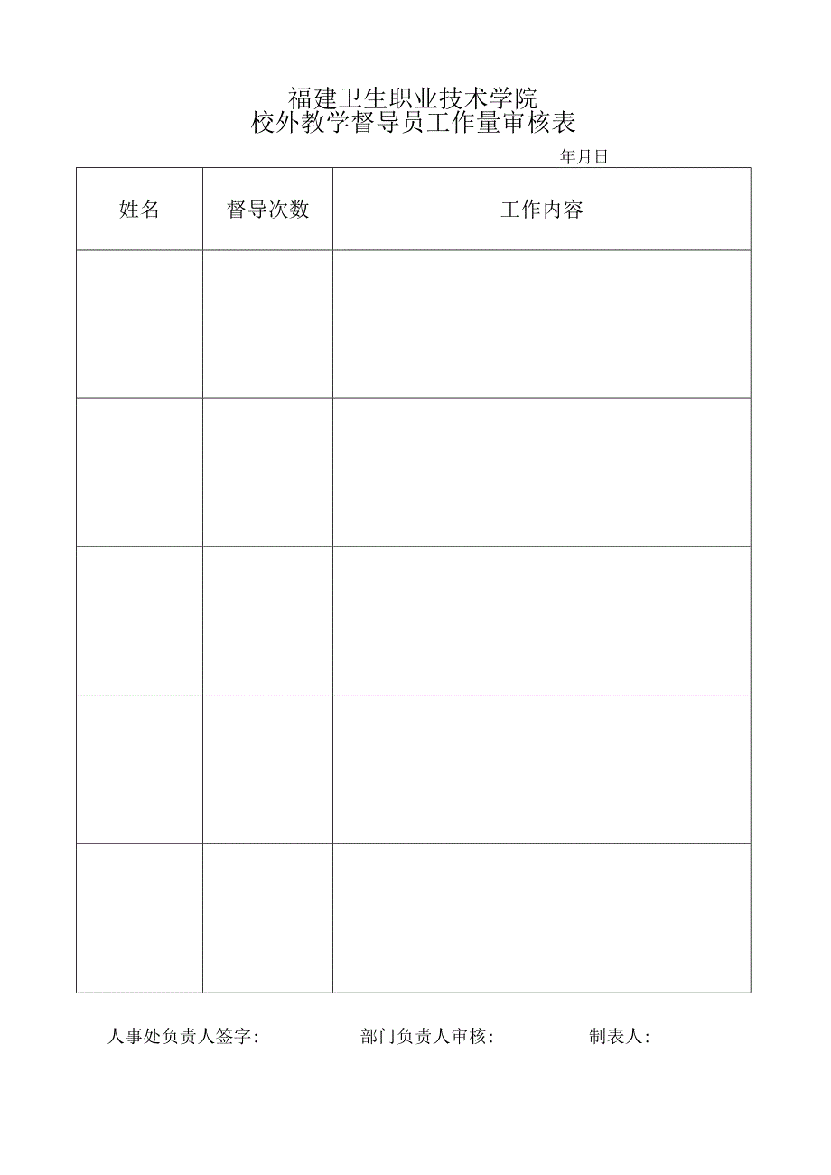 福建卫生职业技术学院校外教学督导员工作量审核表.docx_第1页