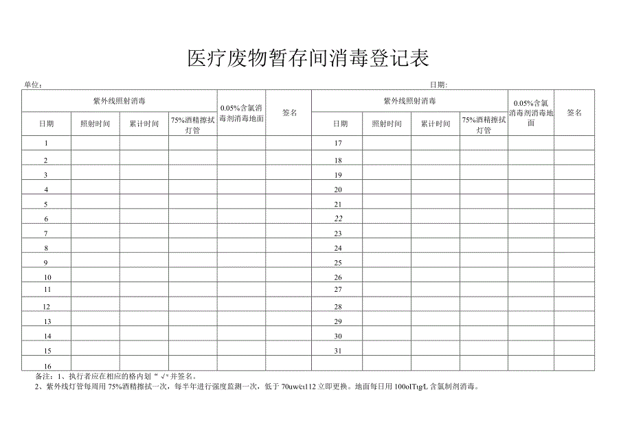 医疗废物暂存间消毒登记表.docx_第1页