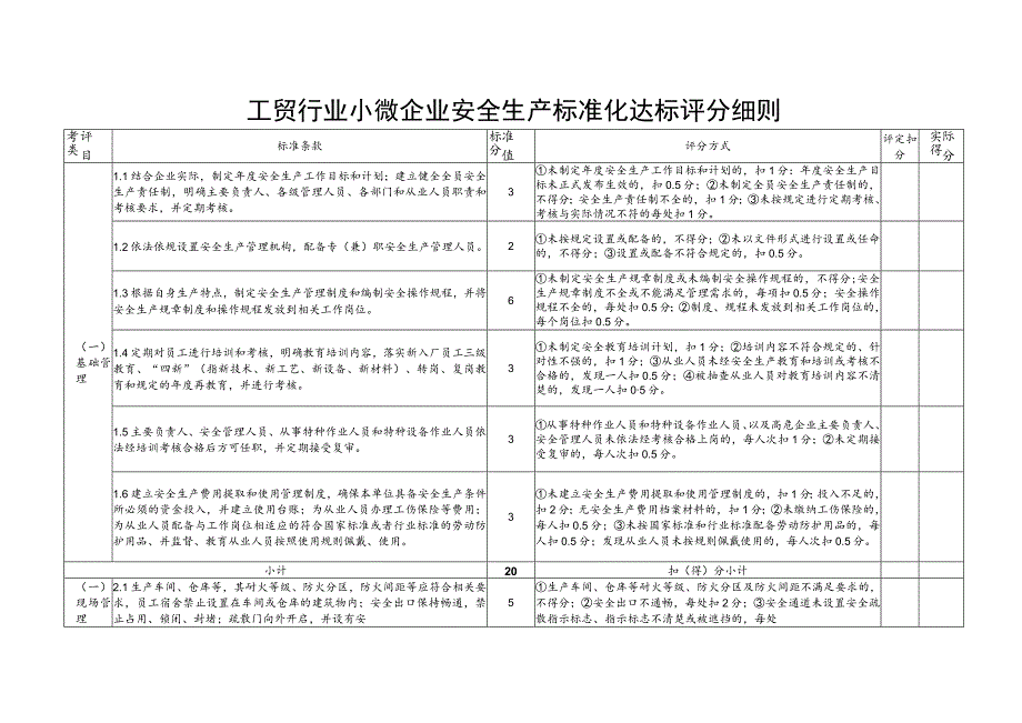 工贸行业小微企业安全生产标准化达标评分细则.docx_第1页