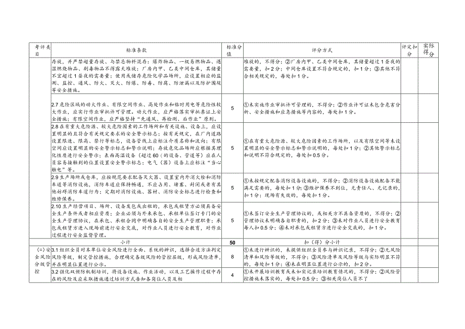 工贸行业小微企业安全生产标准化达标评分细则.docx_第3页