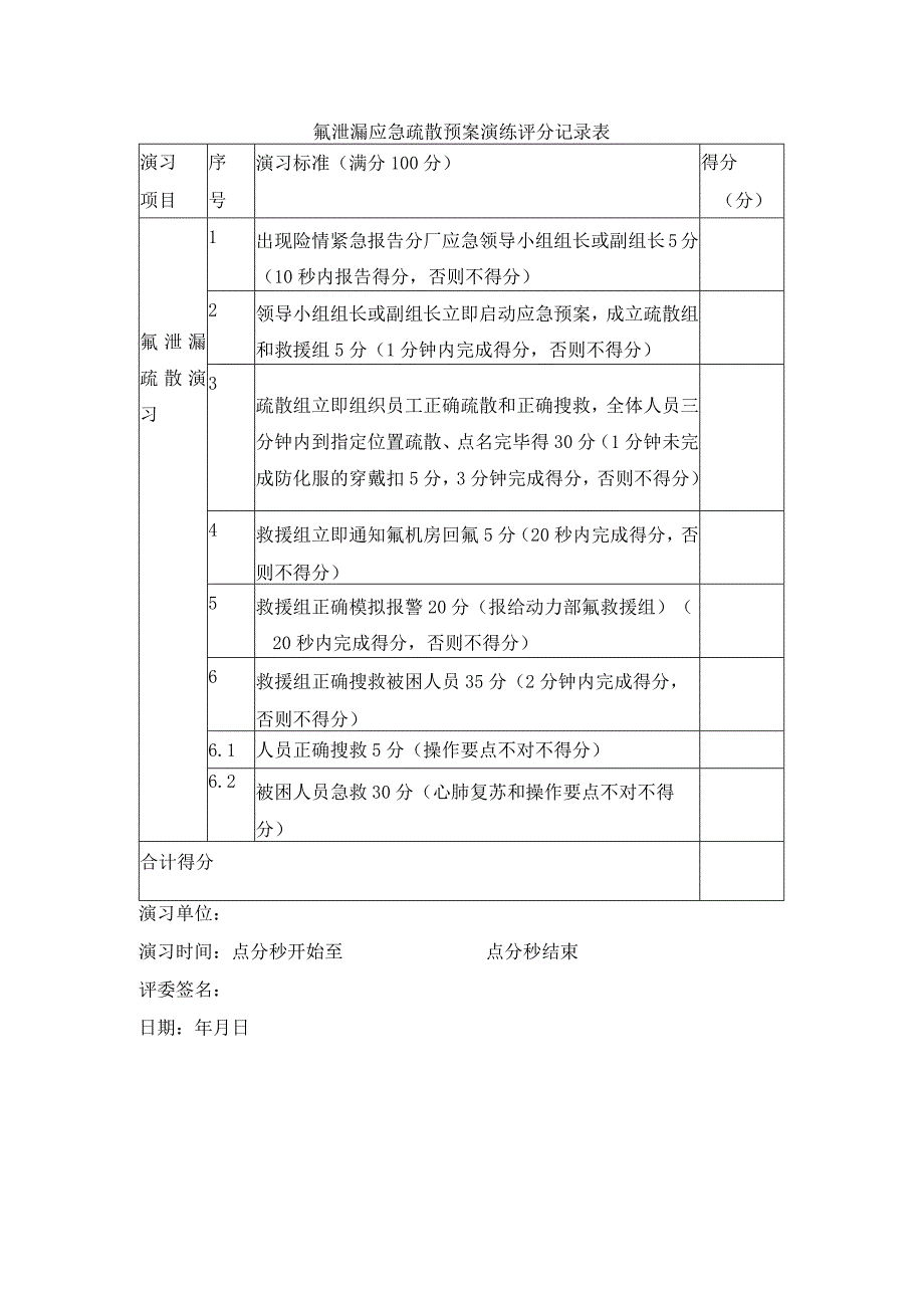 氟泄漏应急疏散预案演练评分记录表.docx_第1页