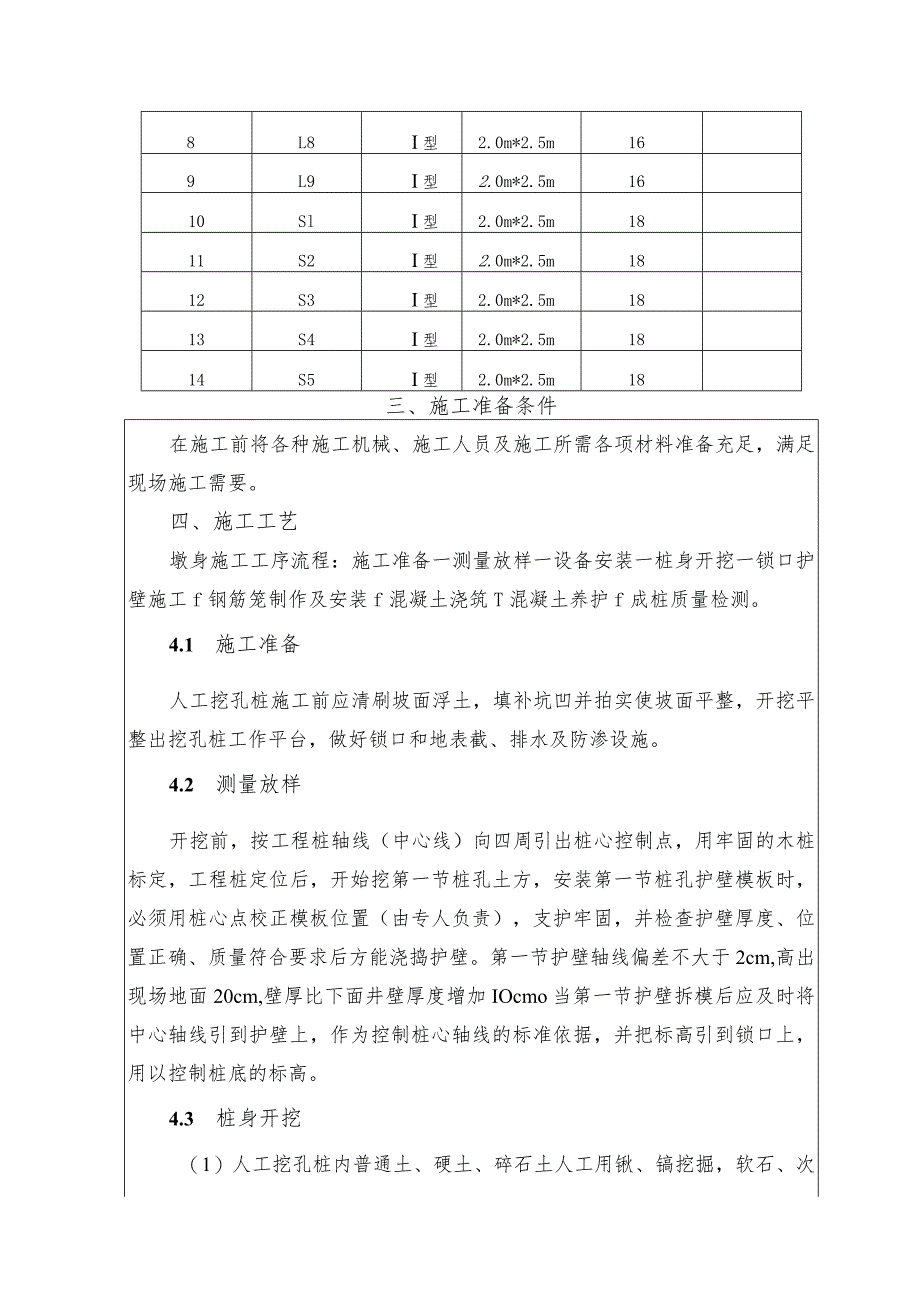 隧道进口抗滑桩施工技术交底.docx_第2页