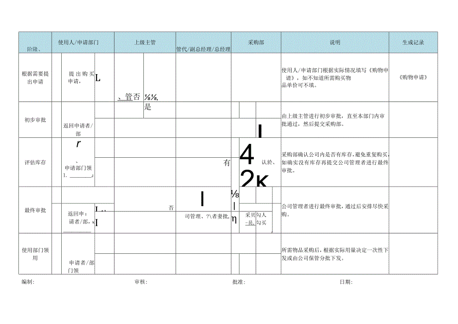 公司采购流程.docx_第2页