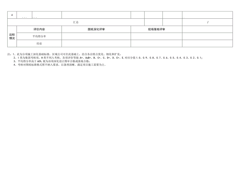 屋面防雷及接地工程施工工艺深化设计考核表.docx_第2页