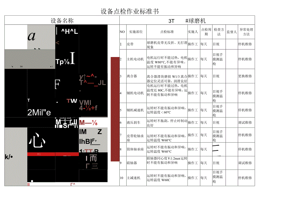 (3T球磨机)设备点检作业标准书.docx_第1页