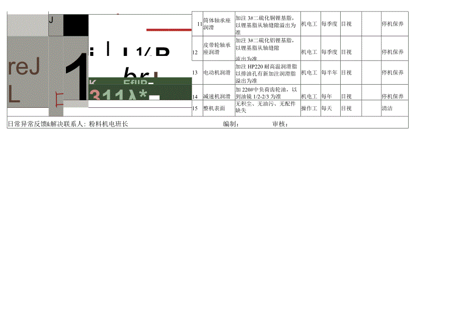 (3T球磨机)设备点检作业标准书.docx_第2页