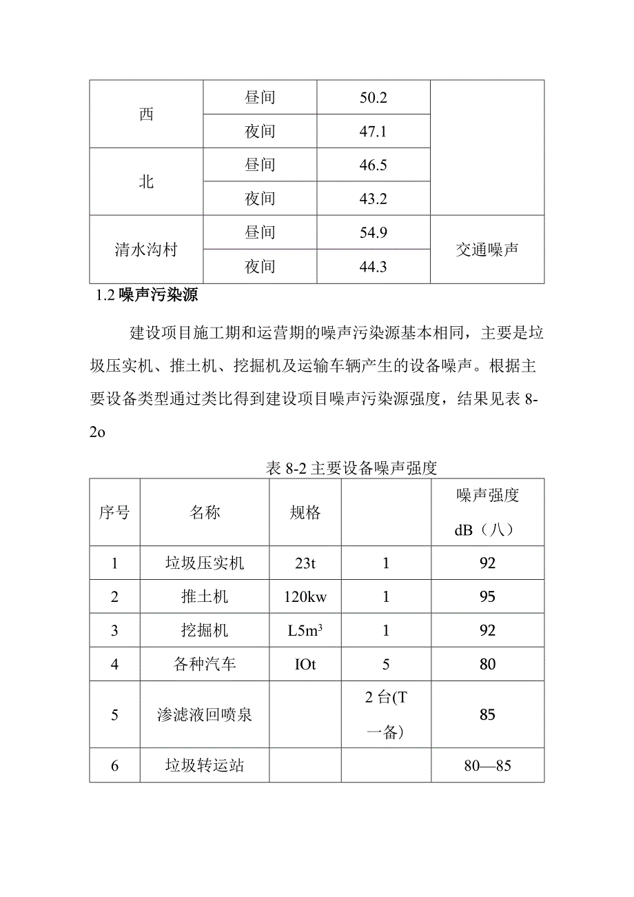 城市生活垃圾清运处置工程声环境影响评价方案.docx_第2页