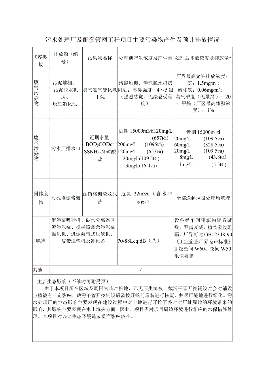 污水处理厂及配套管网工程项目主要污染物产生及预计排放情况.docx_第1页