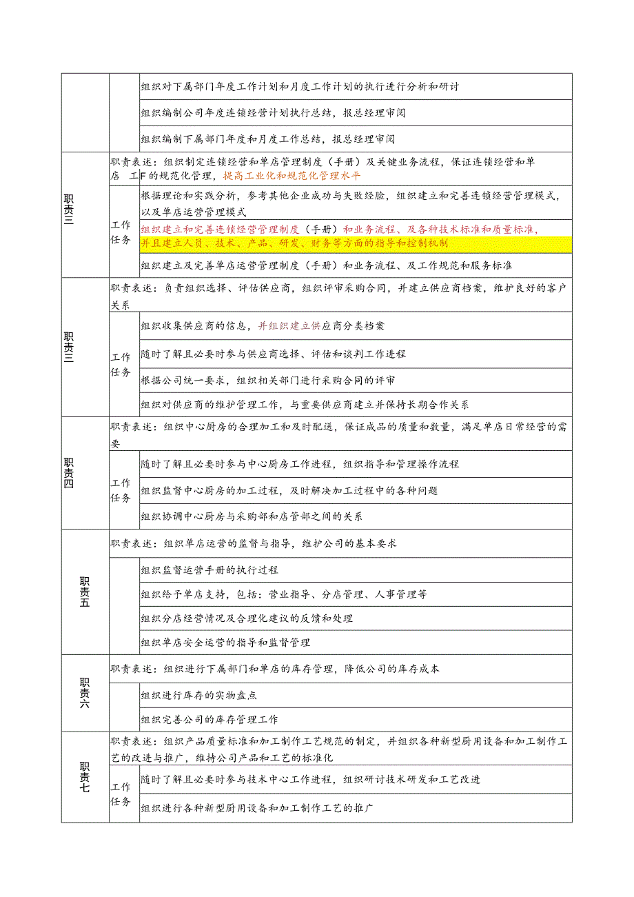 某餐饮企业营运副总经理岗位说明书(doc).docx_第2页