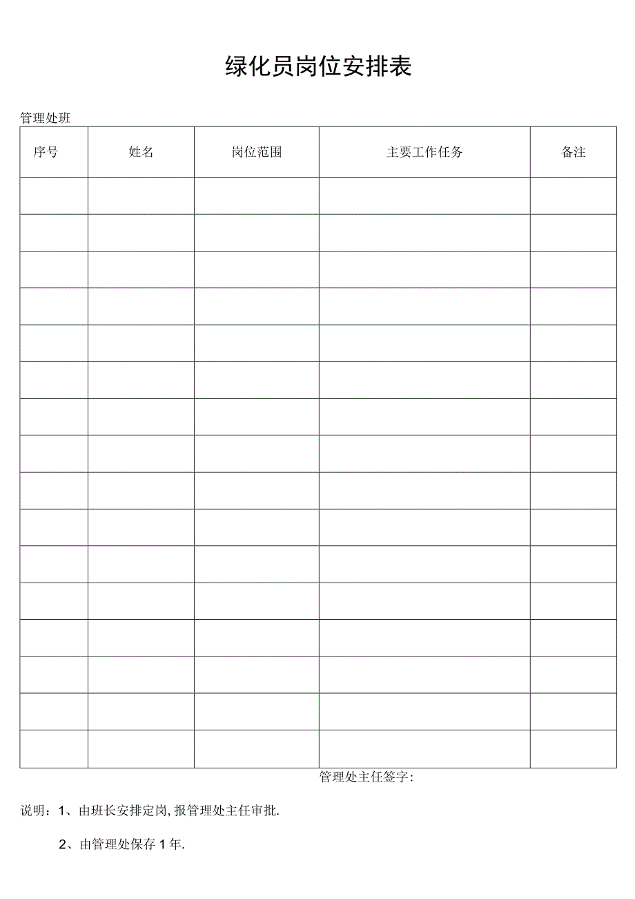 绿化员岗位安排表secret工程文档范本.docx_第1页