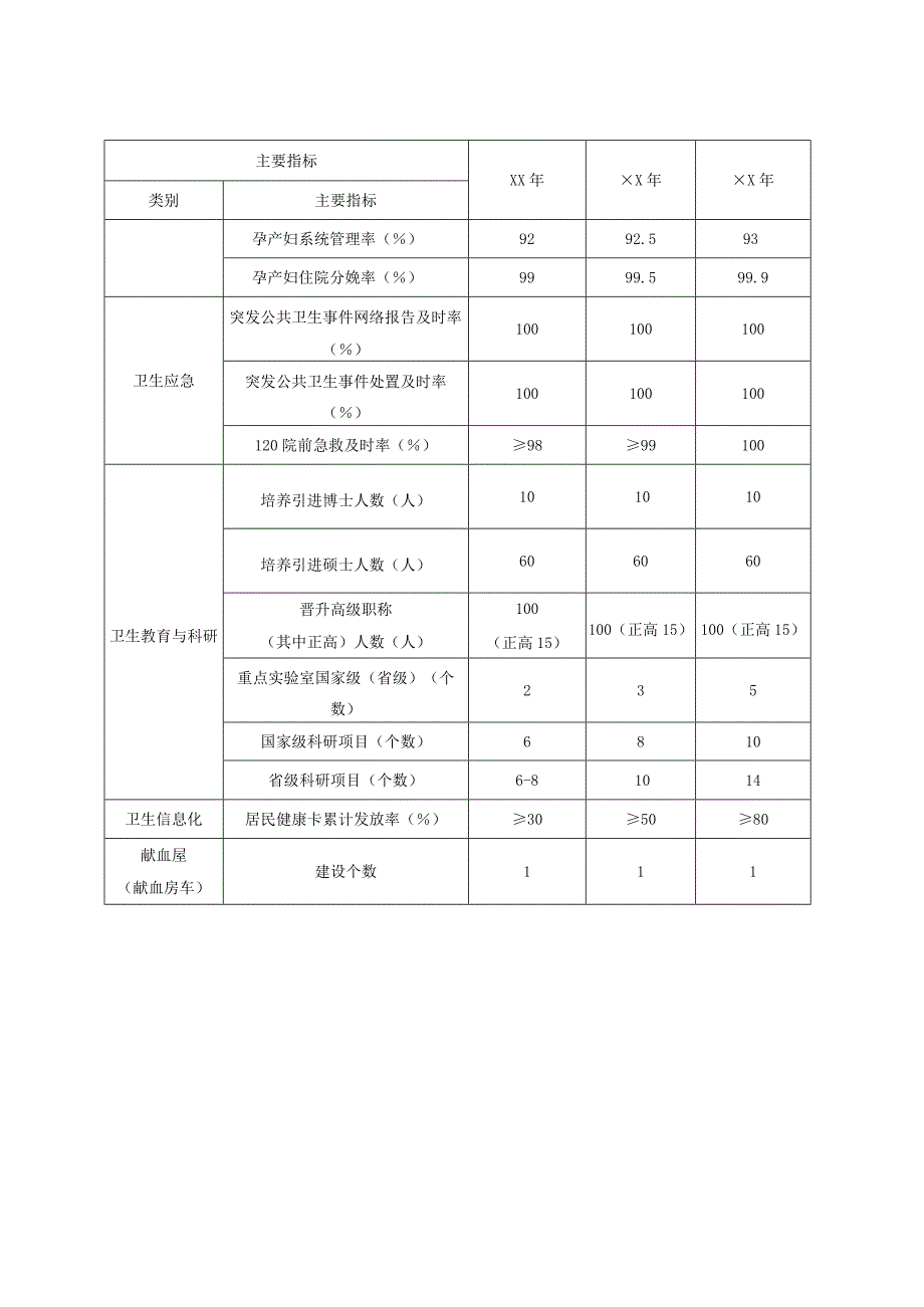 医疗卫生服务三年行动计划年度指标.docx_第2页