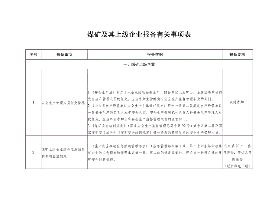 煤矿及其上级企业报备有关事项表.docx_第1页