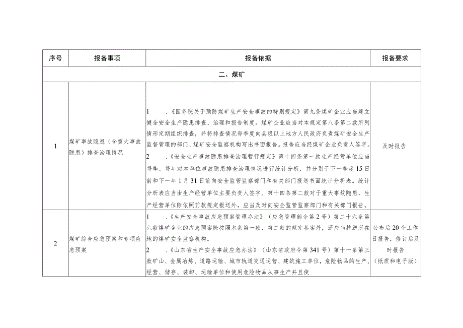 煤矿及其上级企业报备有关事项表.docx_第2页