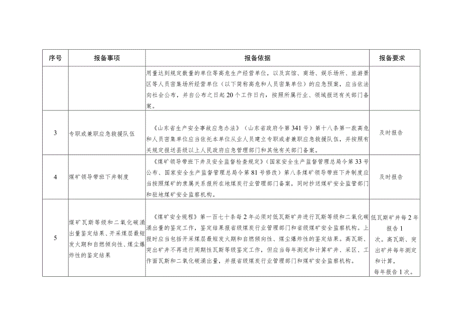 煤矿及其上级企业报备有关事项表.docx_第3页