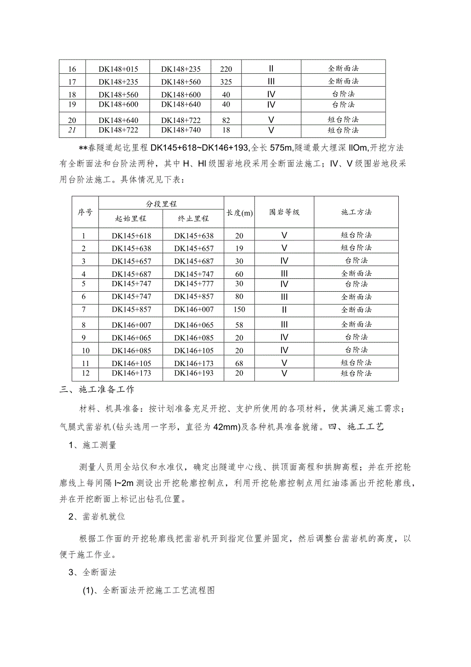 隧道洞身开挖技术交底.docx_第2页