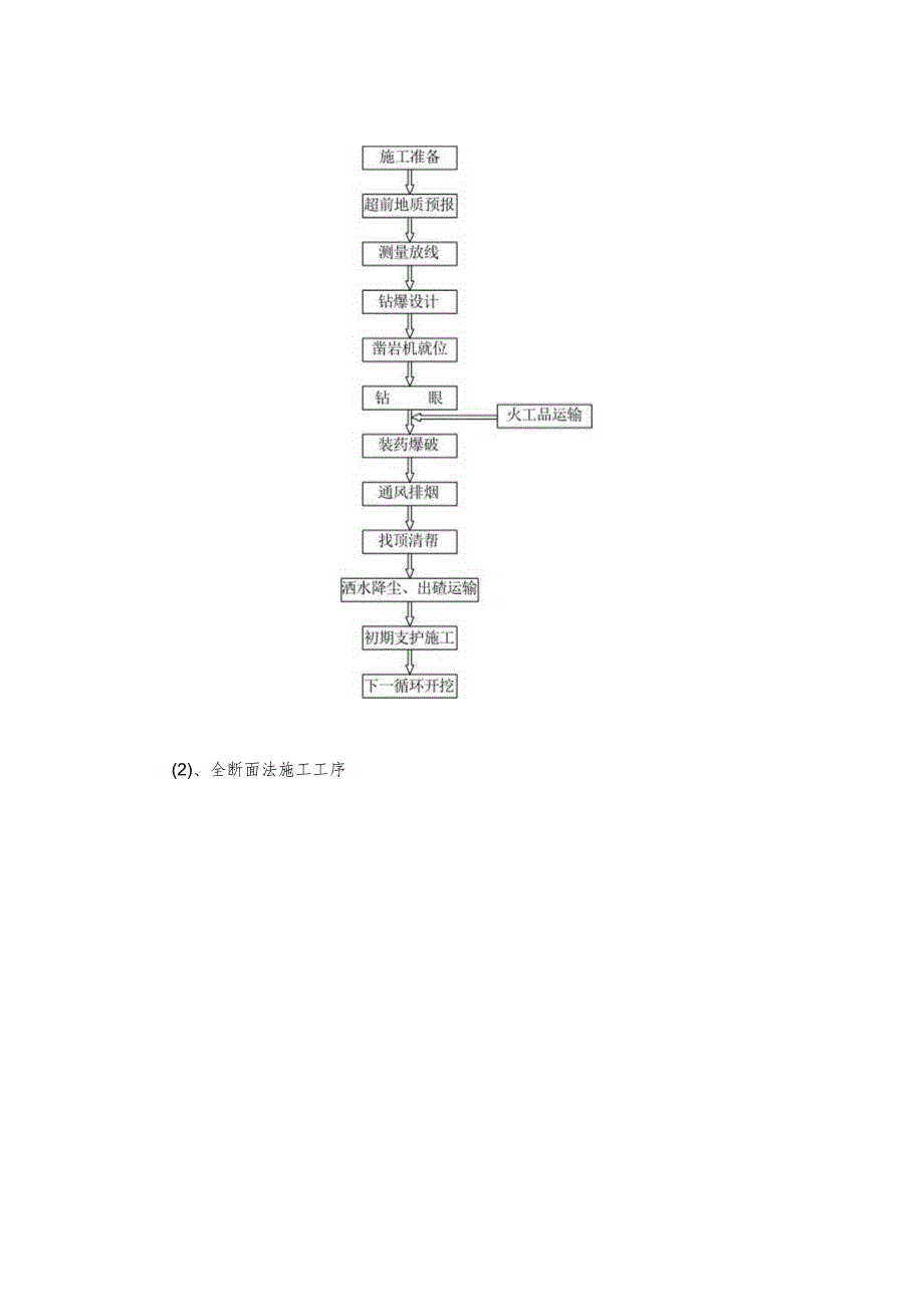 隧道洞身开挖技术交底.docx_第3页