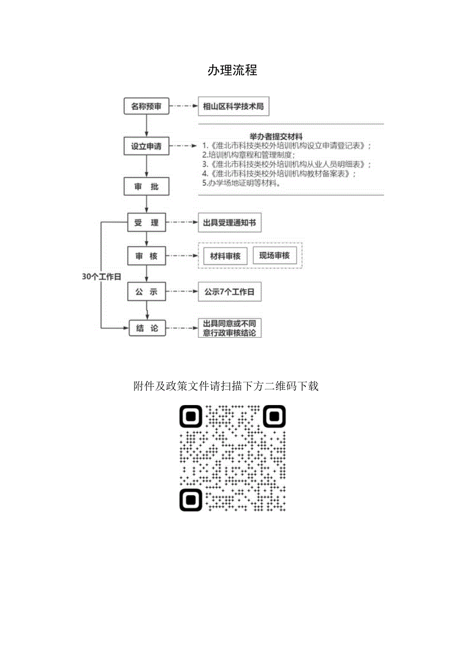 相山区科技类非学科校外培训机构设立审批告知书.docx_第3页