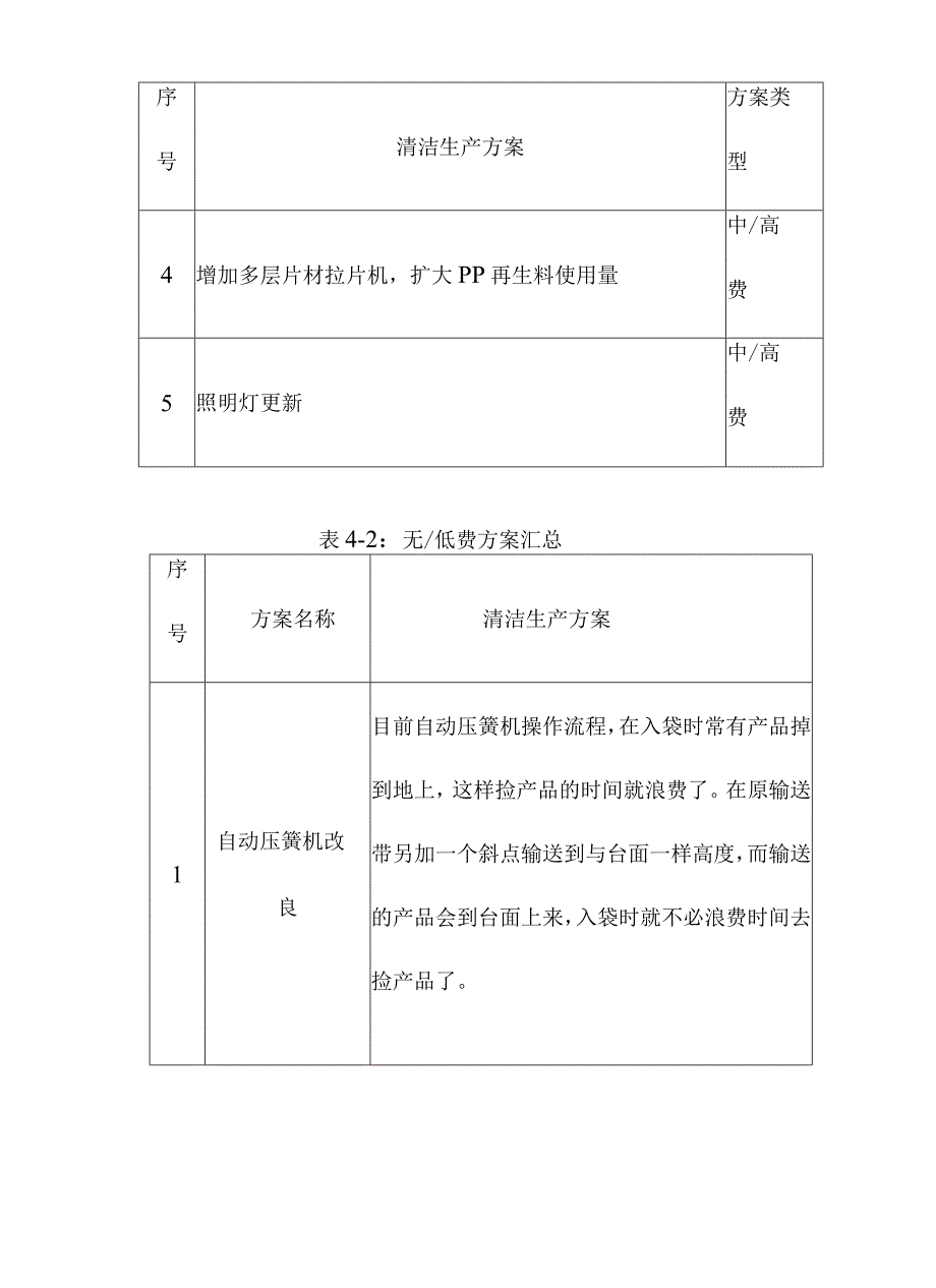 文化用品公司清洁生产审核方案的产生与筛选.docx_第3页