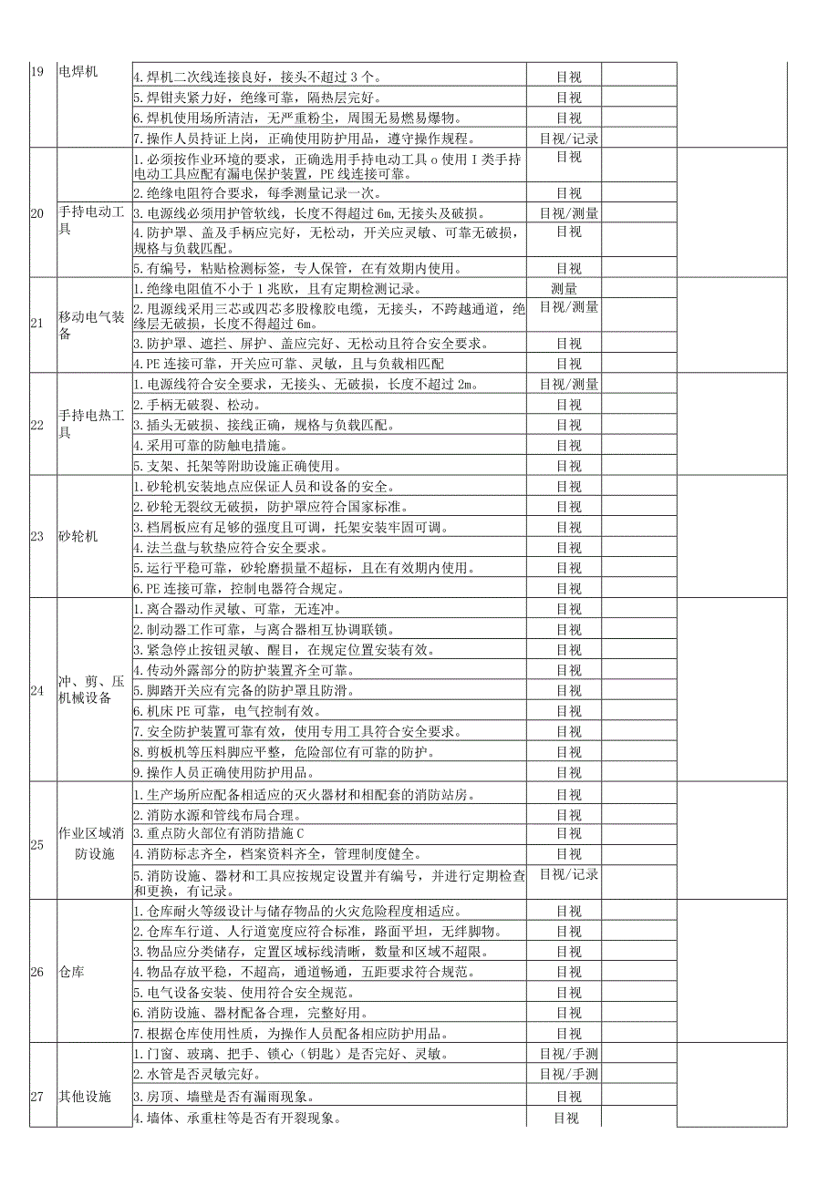 集团节前安全自主检查表(电器).docx_第3页