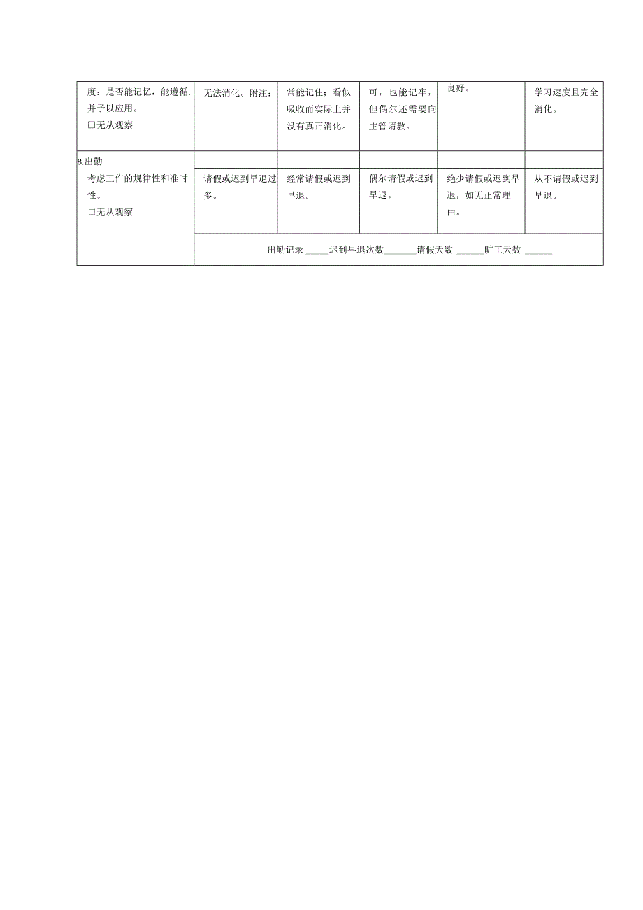 2023年整理-生产制造型企业员工绩效评价表二.docx_第2页