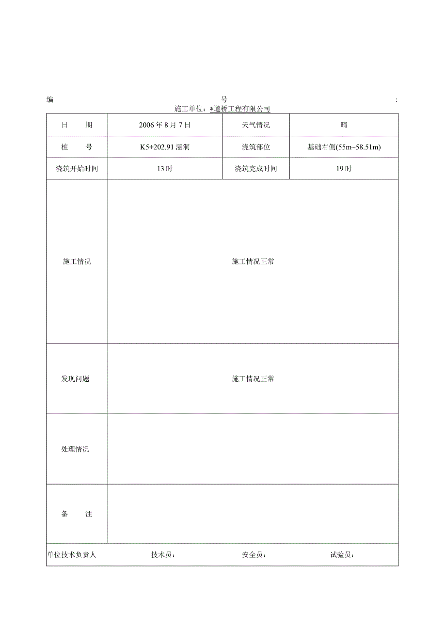 混凝土浇灌记录表施工单位用表工程文档范本.docx_第1页