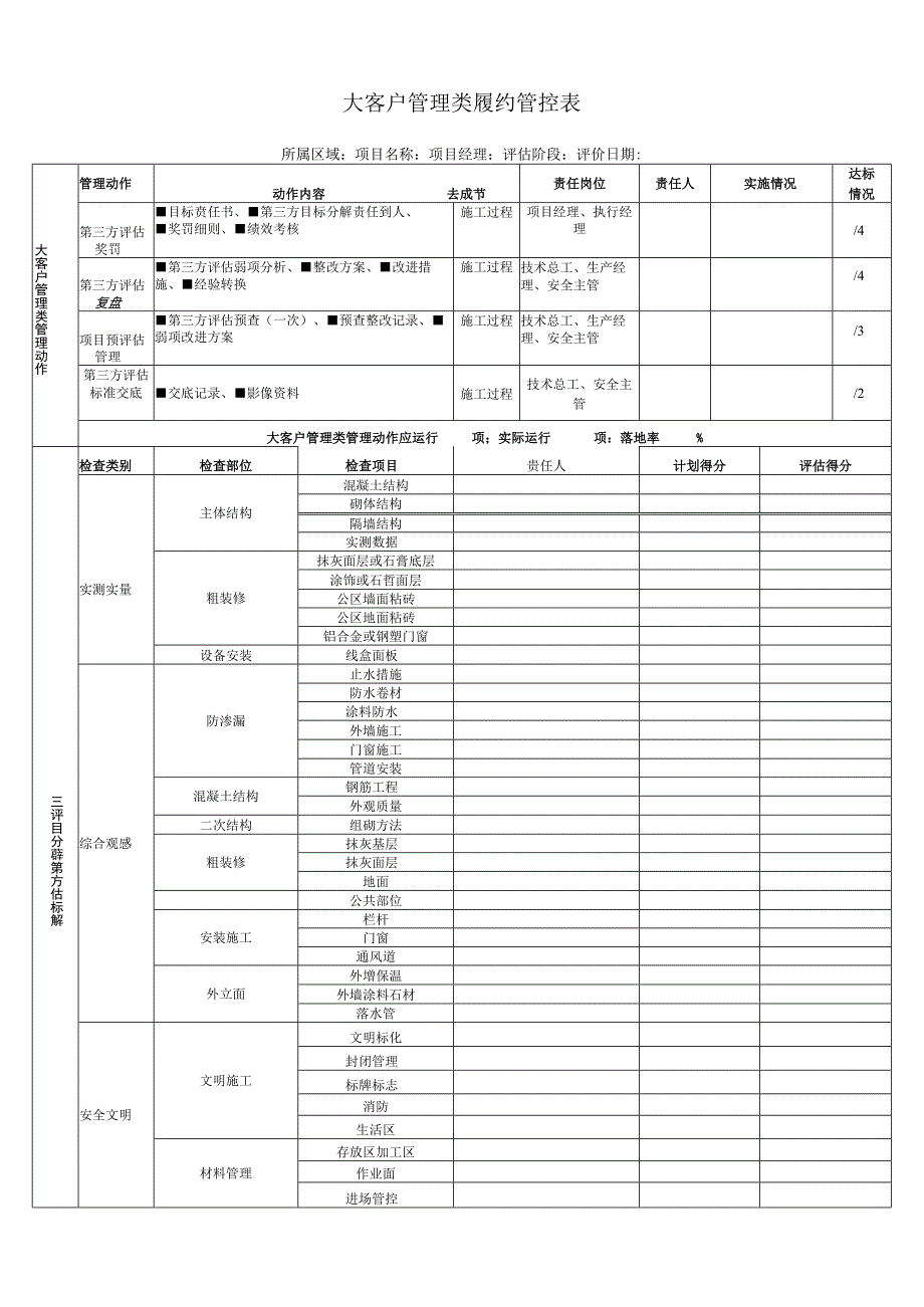 大客户管理类履约管控表.docx_第1页