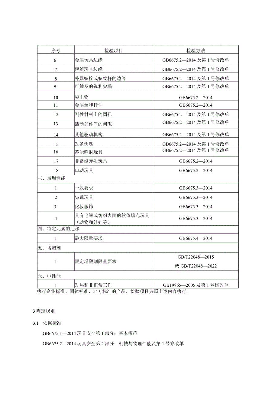 玩具产品质量国家监督抽查实施细则2023年版.docx_第3页