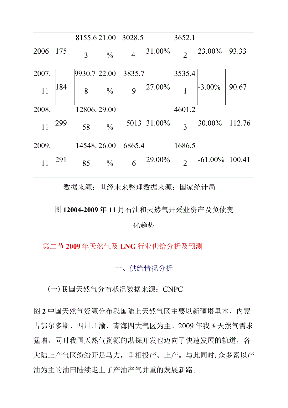 天然气及LNG行业发展情况分析.docx_第2页