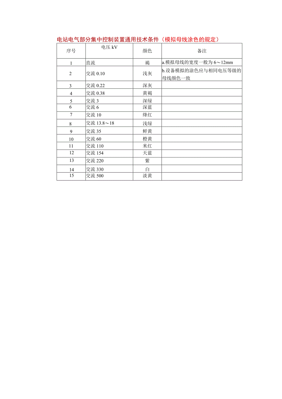 电站电气部分集中控制装置通用技术条件（模拟母线涂色的规定 ）.docx_第1页