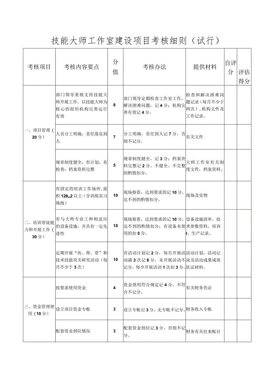 技能大师工作室建设项目考核细则（试行）.docx_第1页