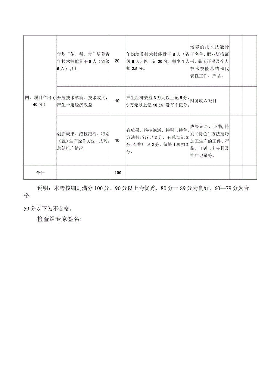 技能大师工作室建设项目考核细则（试行）.docx_第2页