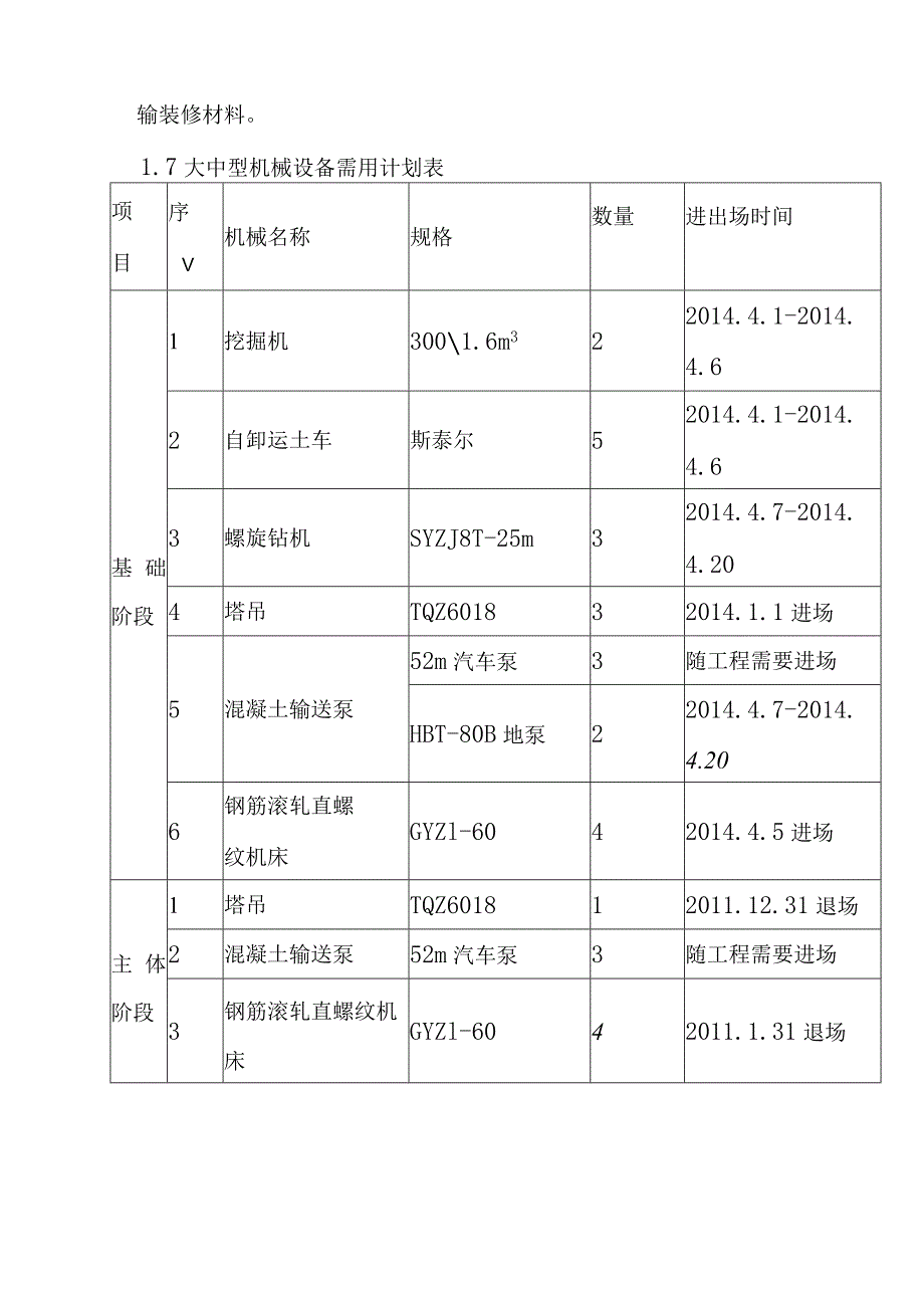 生活垃圾焚烧厂项目主厂房项目施工机械选择方案.docx_第3页