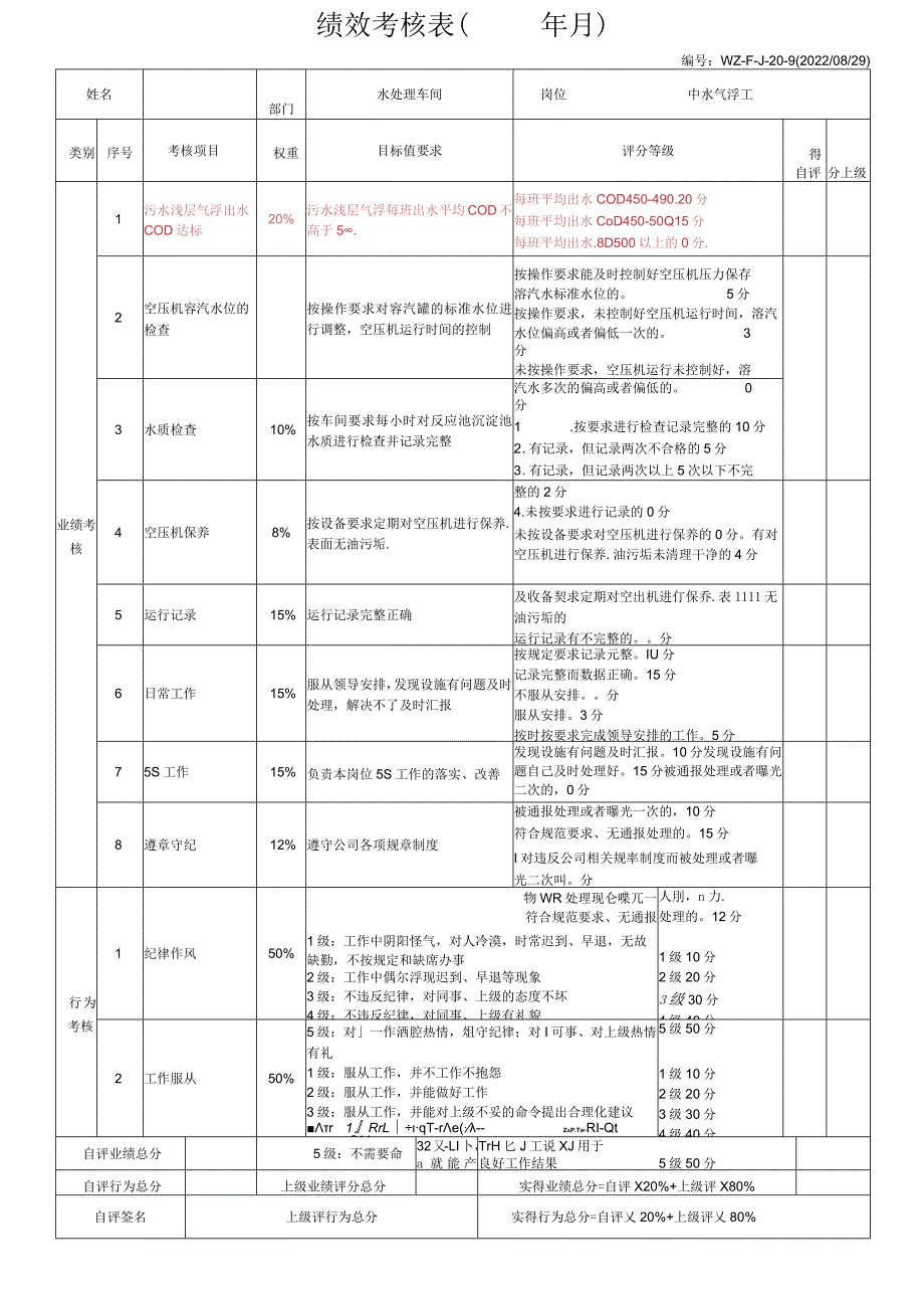 2022年某公司水处理车间绩效考核表.docx_第3页