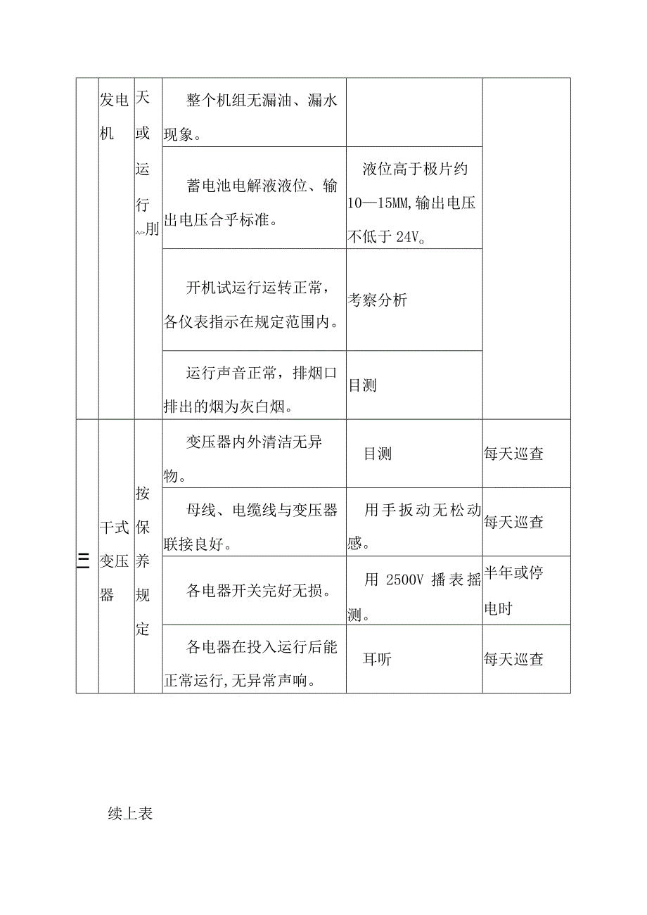 机电设备完好标准.docx_第2页