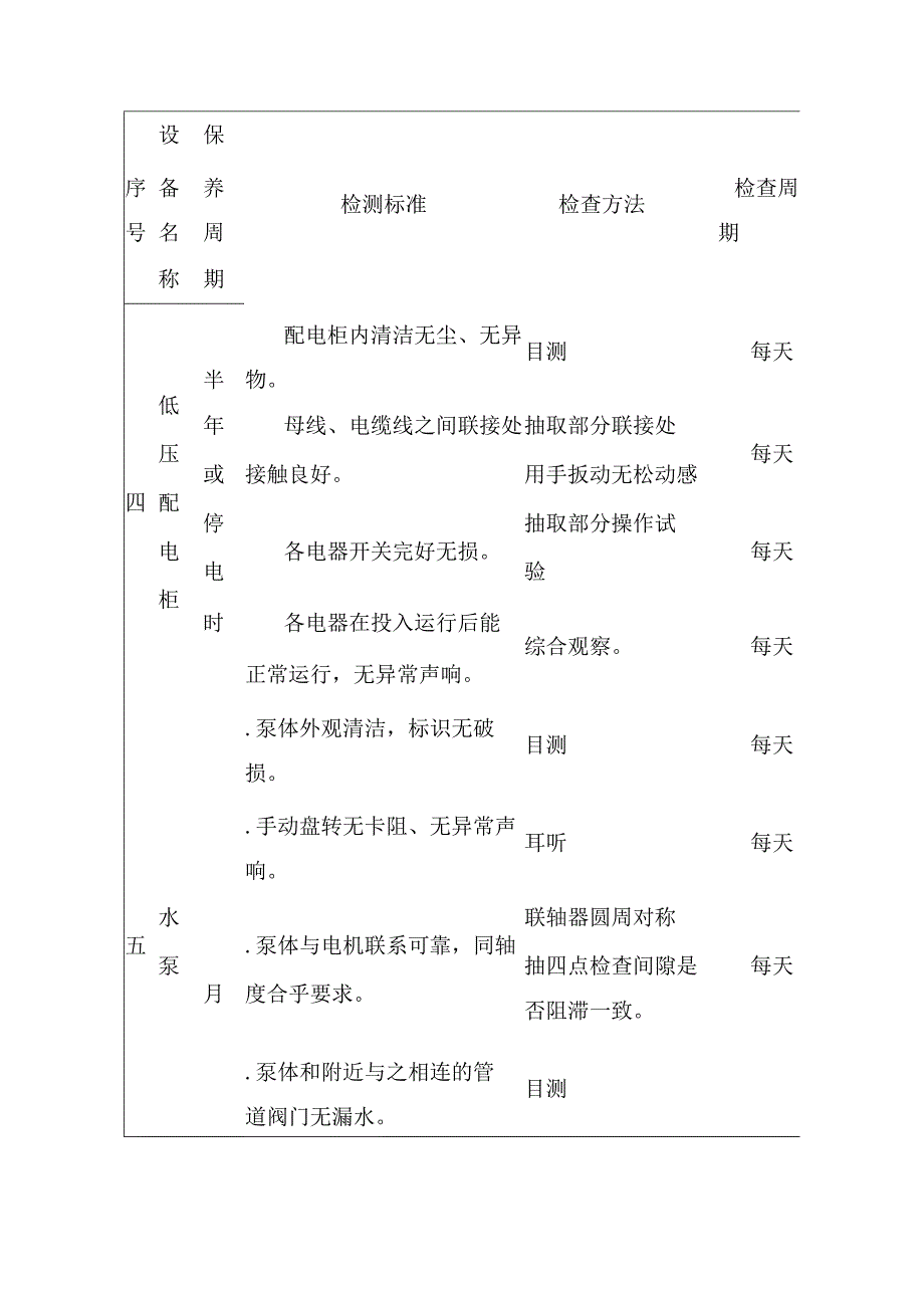 机电设备完好标准.docx_第3页