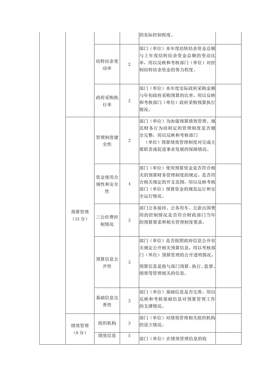 部门整体支出绩效目标完成情况对比表.docx_第3页