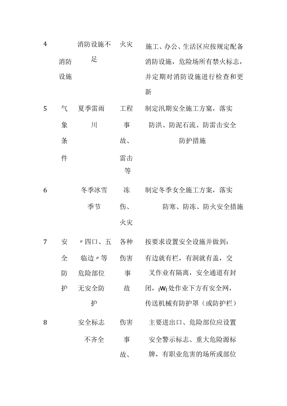 (全)施工现场危险源及风险控制清单.docx_第2页