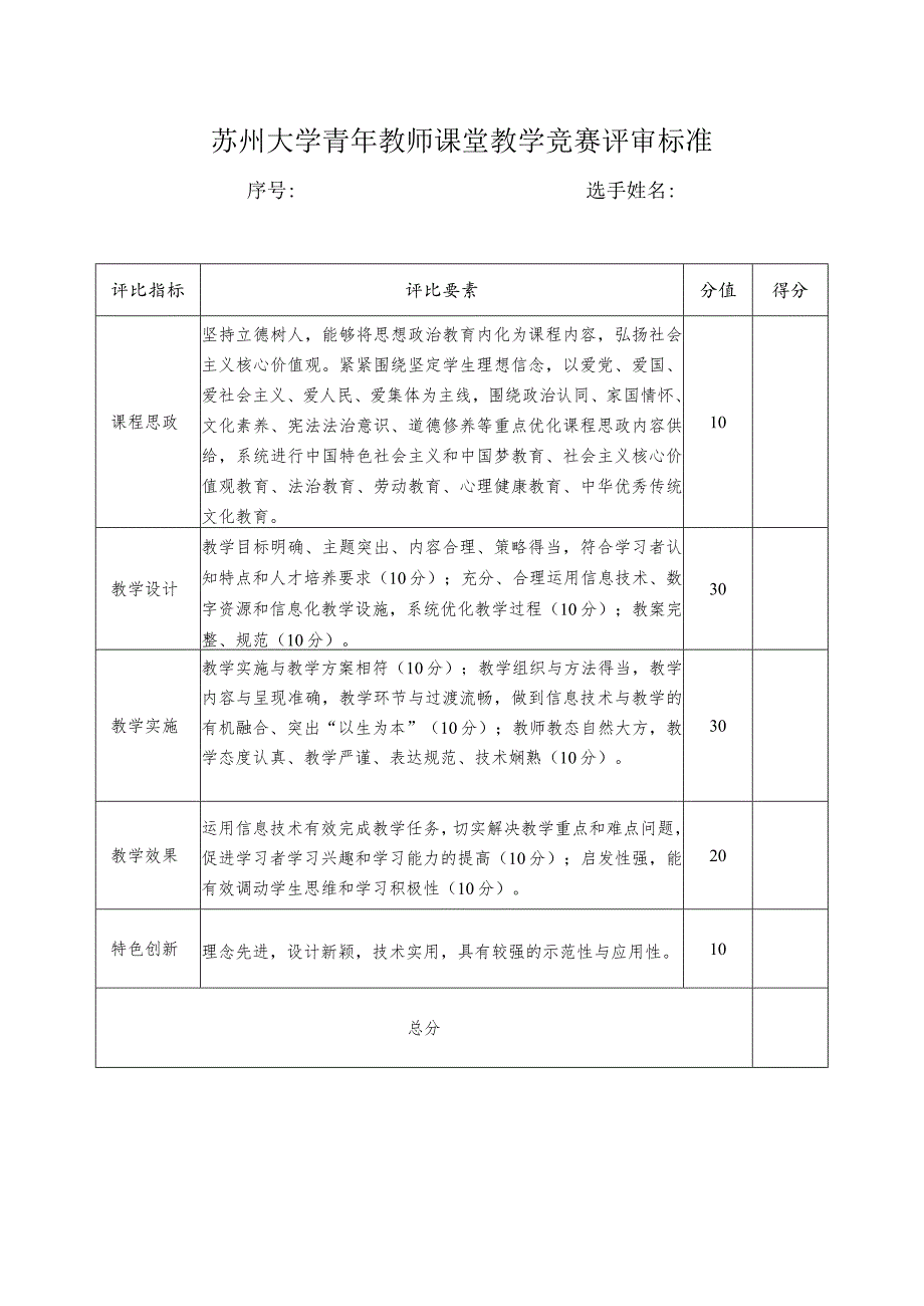 苏州大学青年教师课堂教学竞赛评审标准.docx_第1页