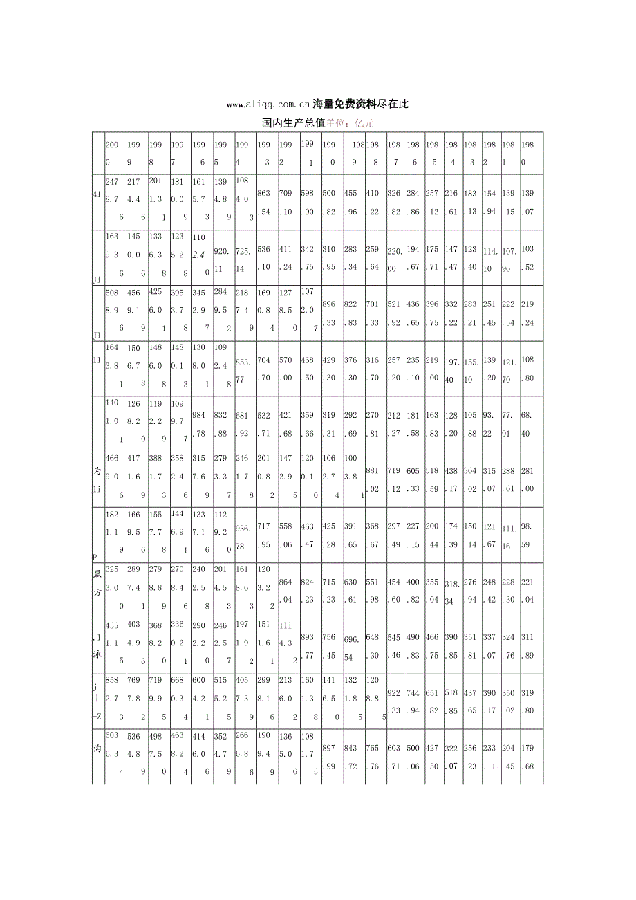 2023年整理-省市国内生产总值.docx_第1页